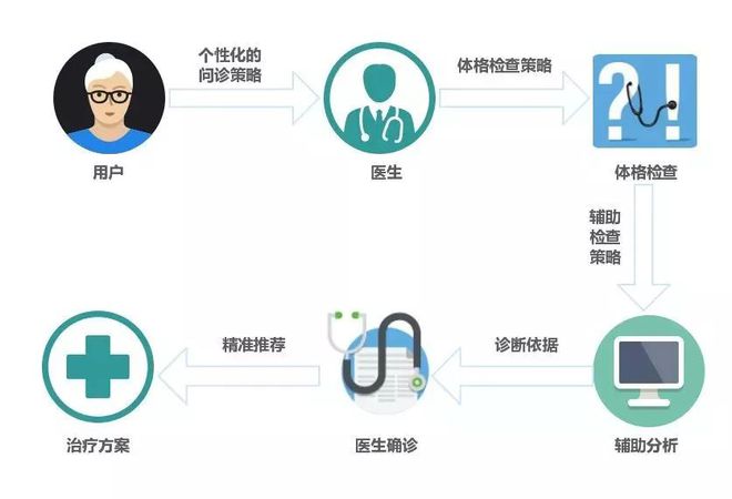 智能健康管理系统在疾病预防中的助力作用