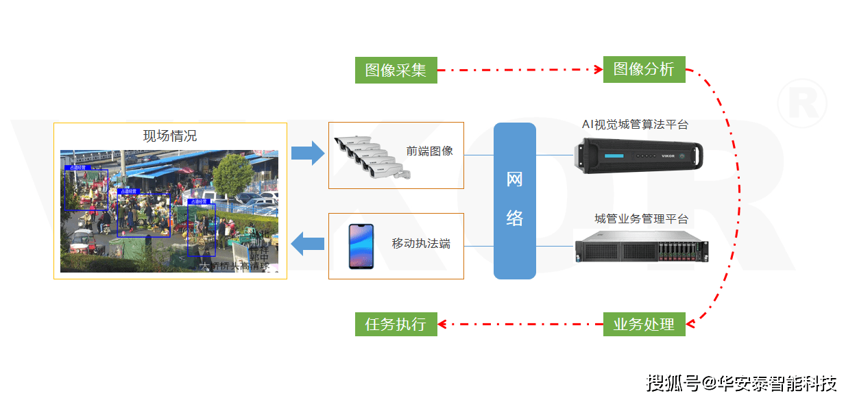 人工智能助力城市管理决策智能化，智慧城市的智慧决策之路