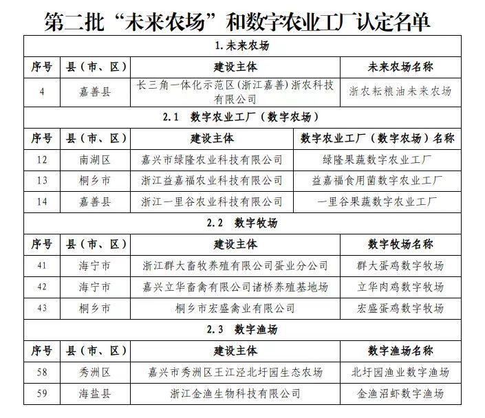 无人车降低城市交通碳排放的策略研究