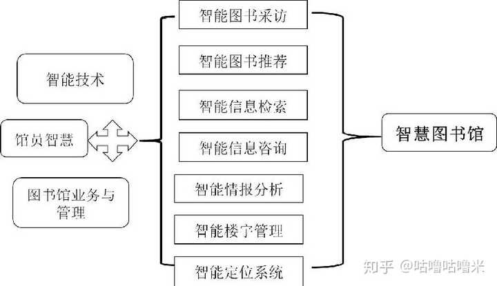 人工智能优化图书馆借阅管理之道