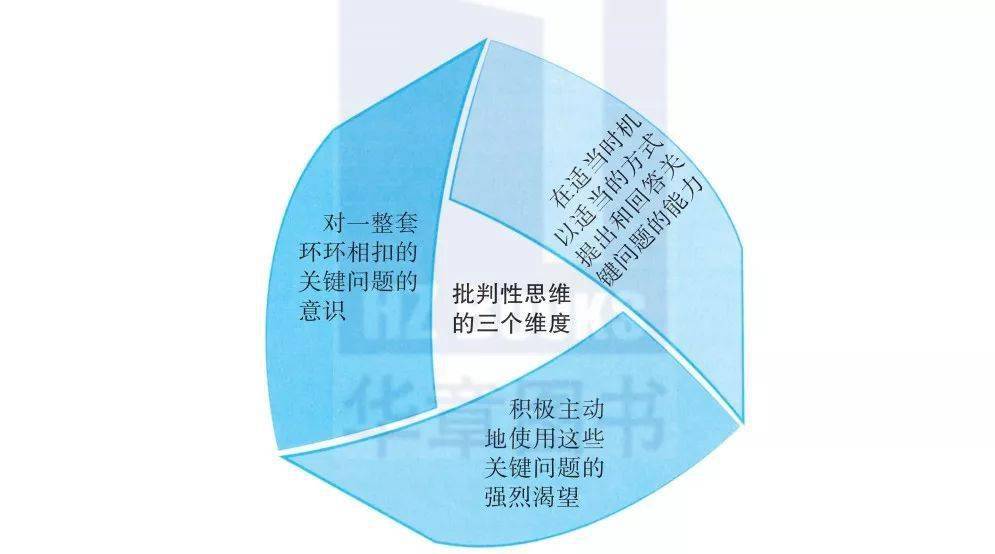 不同思维模式对问题解决多样性的深远影响