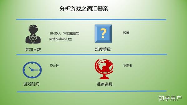 游戏与问题解决能力的深度关联，从游戏中学习提升问题解决技巧