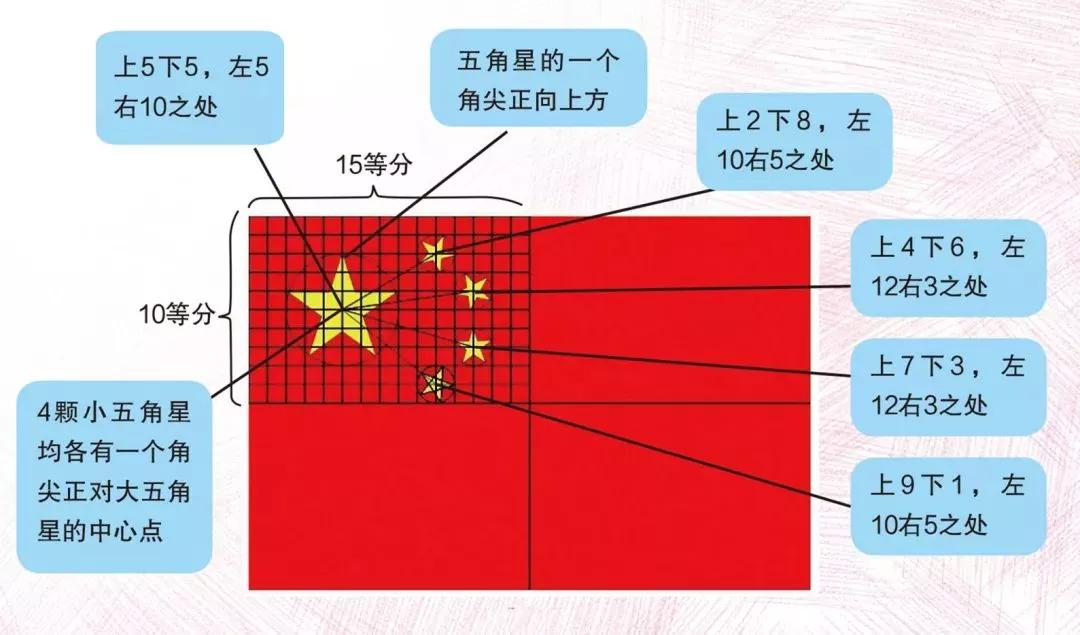 生活中的数学问题与学生思维提升之道