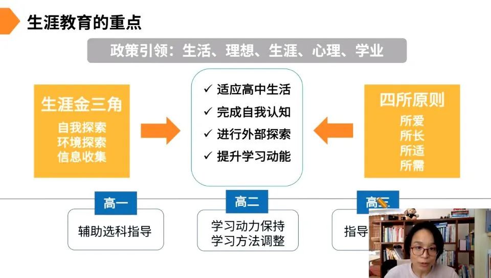 生涯规划课程，引导学生未来发展之路