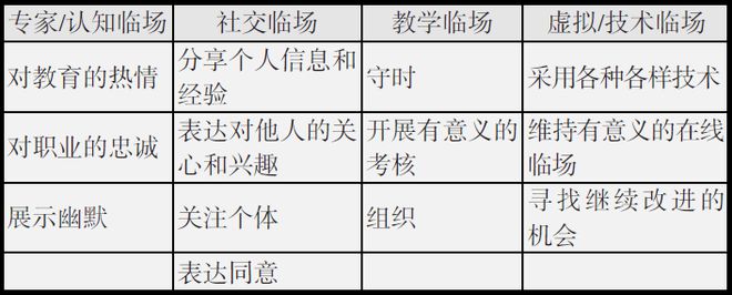 社交网络在现代教育中的新机遇与挑战，探索与挑战并存的发展之路