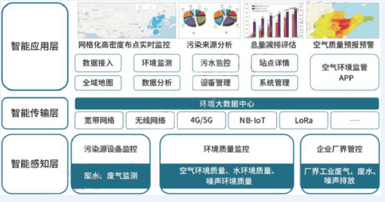 智能技术优化环境监测与数据分析之道