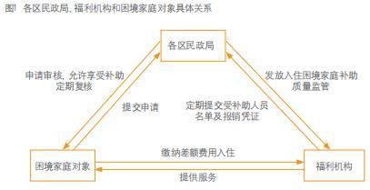 社会福利政策的公平与有效性探讨