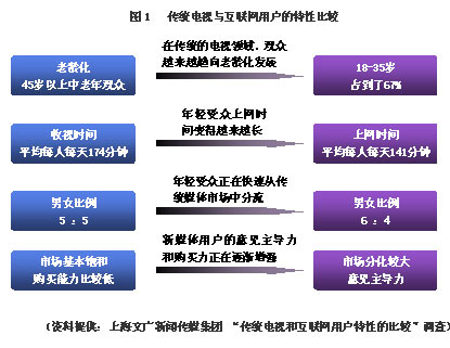 媒体在塑造社会道德中的影响力与角色探究