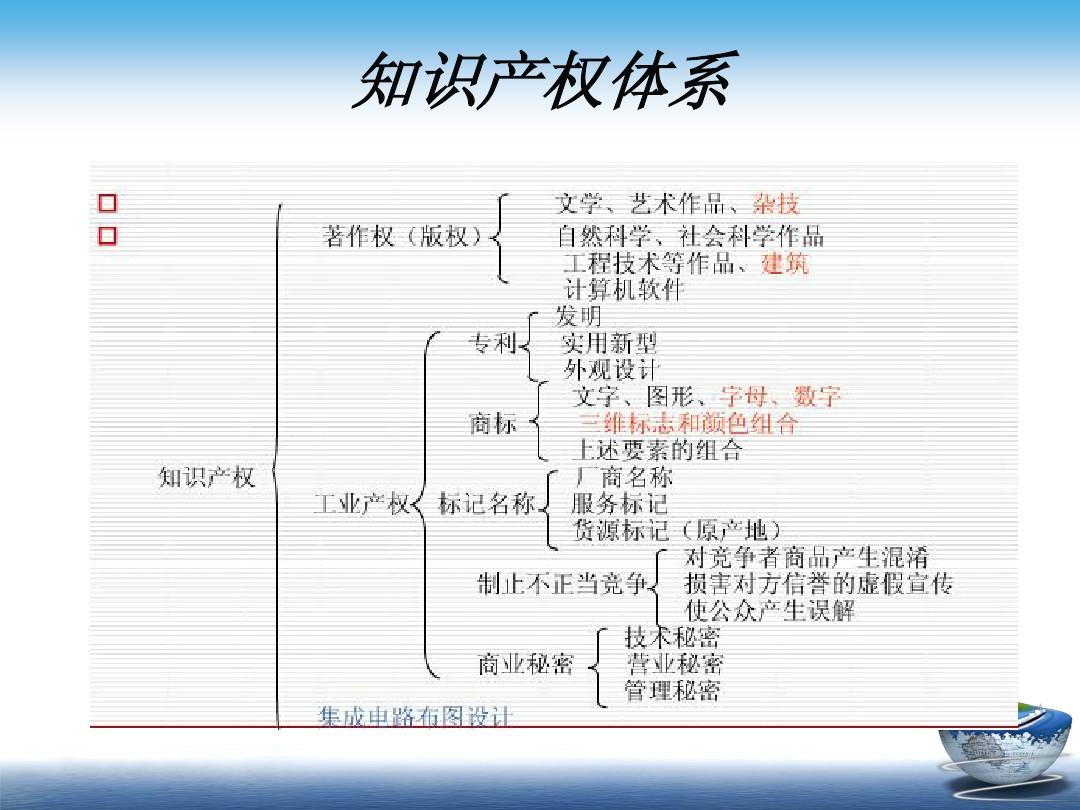 知识产权的全球管理法律框架探讨