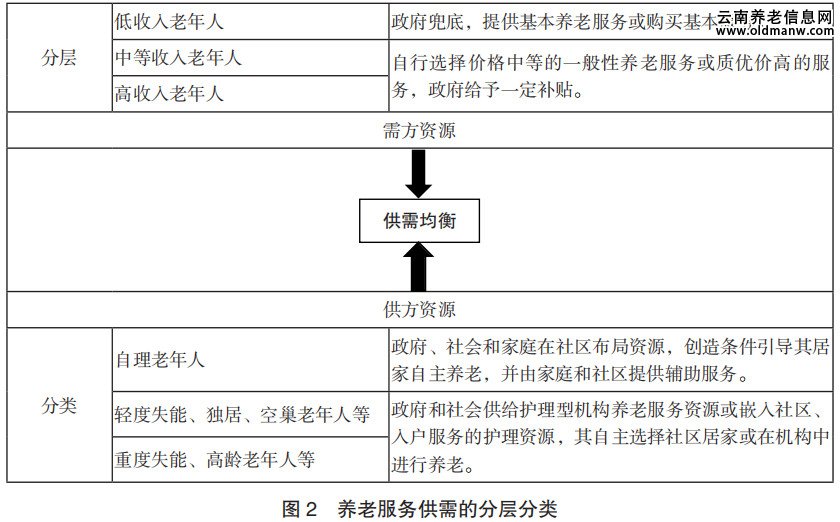 构建普惠养老蓝图，养老服务体系的公平性与普及性探讨