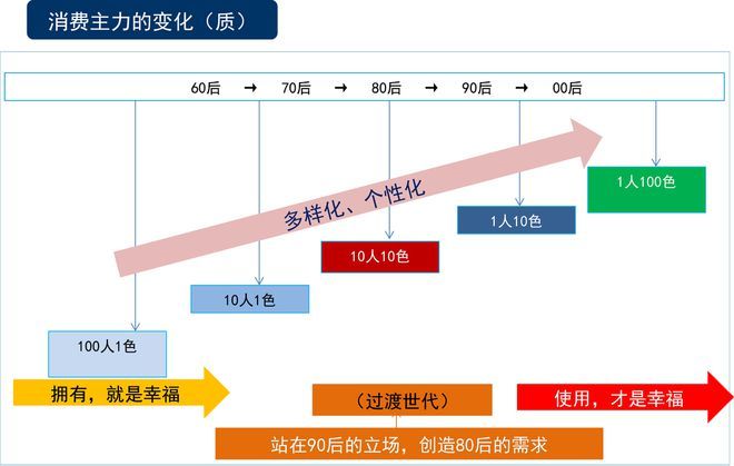 消费主义对社会价值观的影响，挑战、反思与重塑之路