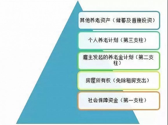 社会保障公平性与收入差距问题的探究与反思