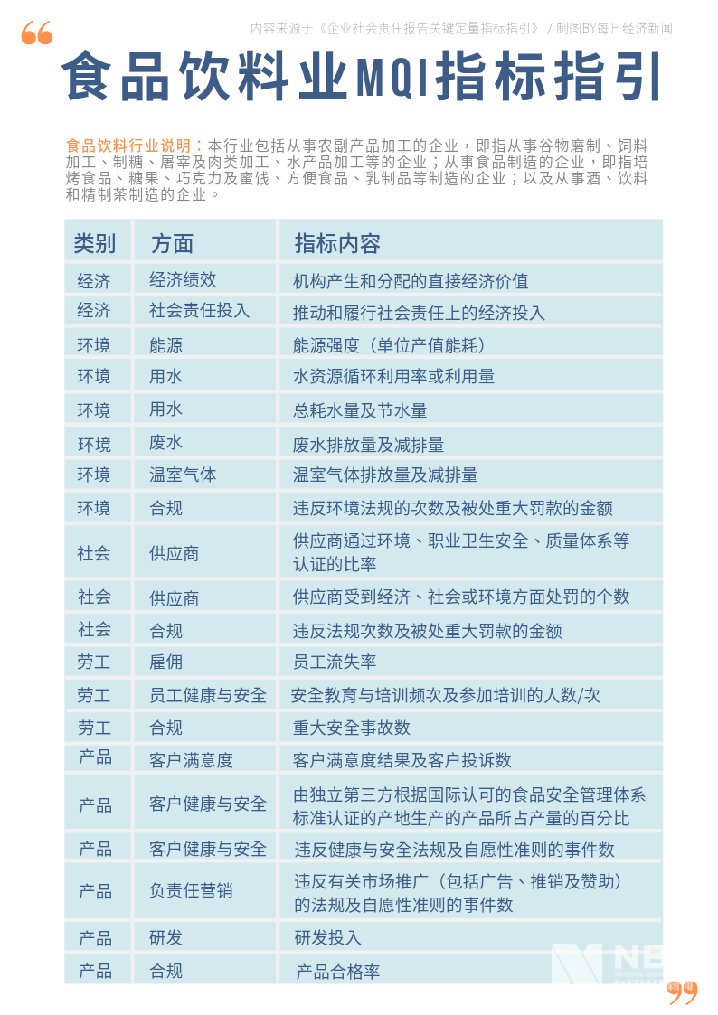 企业社会责任报告的透明度与可信度提升策略