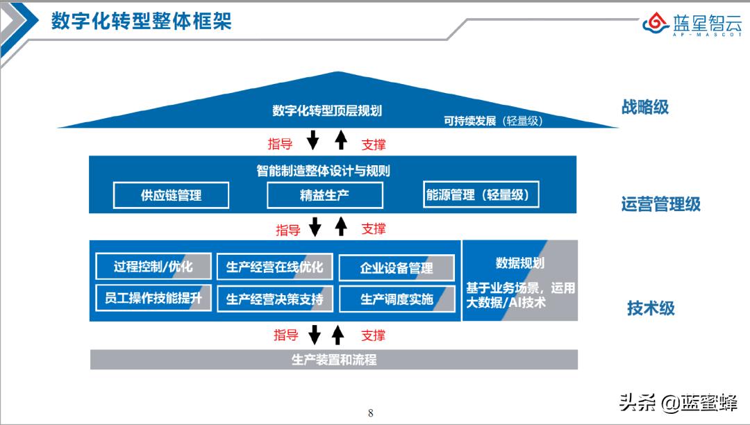 企业数字化转型，提升财务效益的关键策略