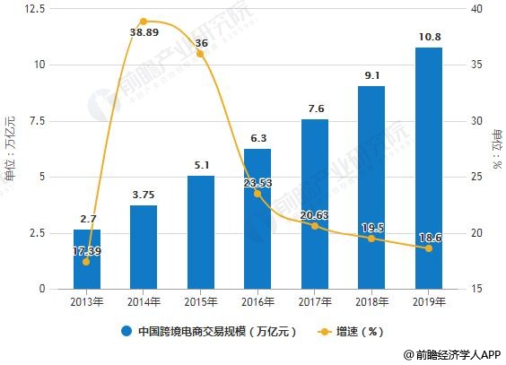 资本市场跨境投资趋势深度解析