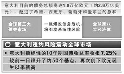 通货膨胀背景下的投资者风险管理挑战