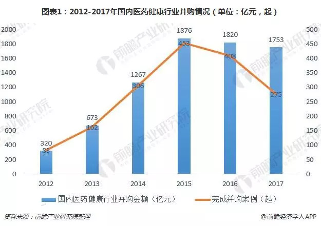 企业海外并购策略，拓展市场份额的增长之路