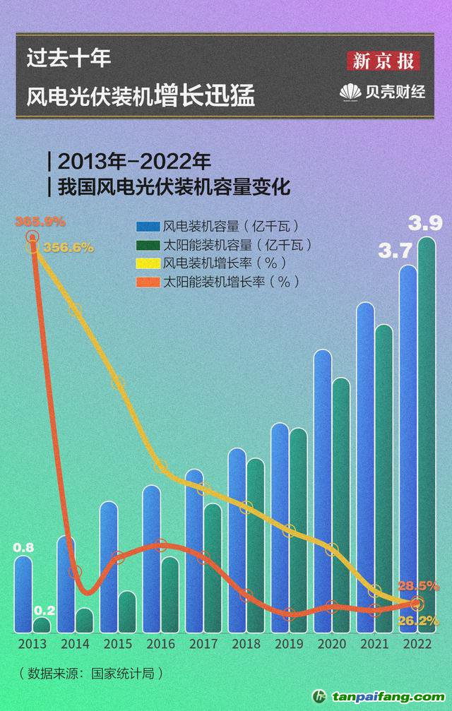 碳排放政策对能源产业的经济影响分析