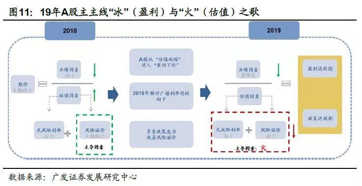 国际货币政策对全球资本市场的影响分析