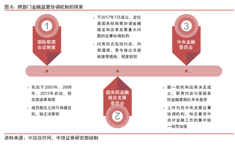 金融市场的监管变革与企业战略调整应对之道