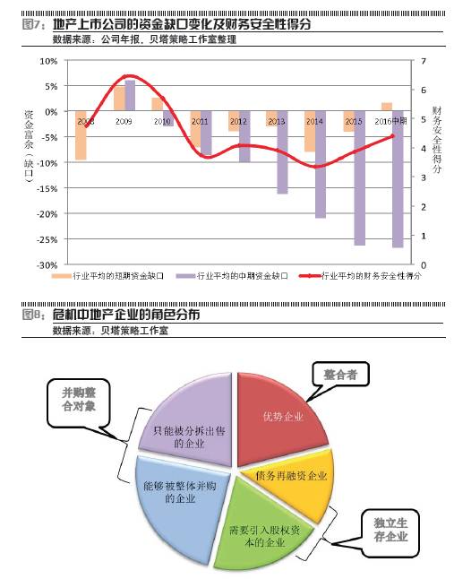 企业应对经济周期财务压力的策略与挑战。