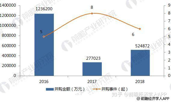 企业资本运作实现规模扩张的策略与路径解析