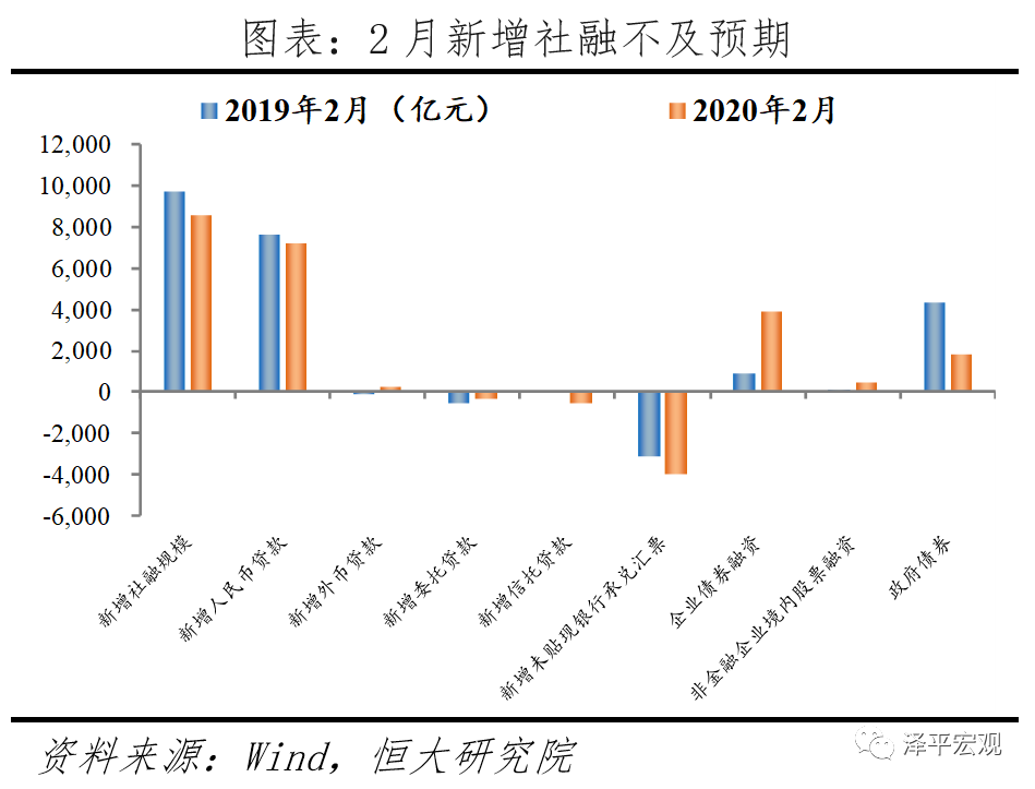 全球经济危机对资本市场的冲击及市场反应研究