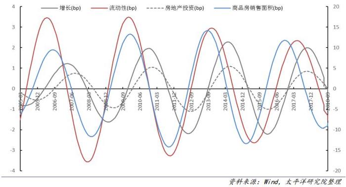 房地产市场价格波动与经济周期关联性探究