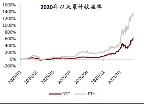 数字货币发展趋势及其对金融市场的影响展望