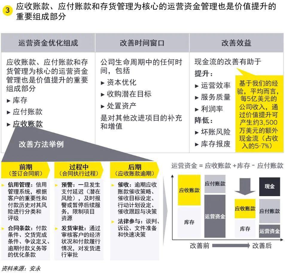 企业股权融资策略，提升估值的关键路径