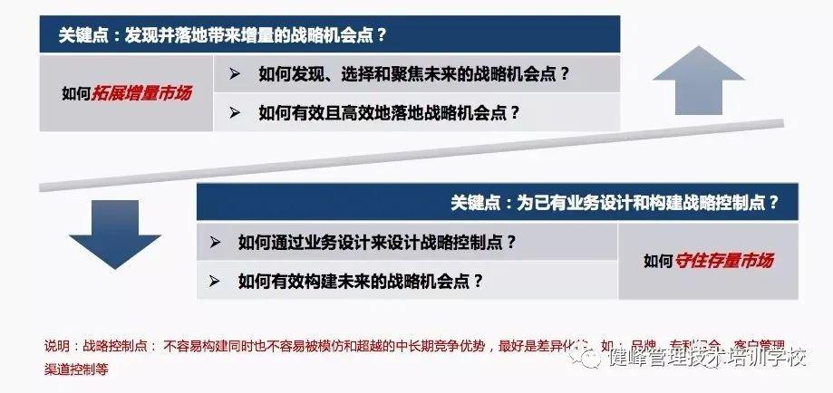 经济不确定性对企业战略规划的挑战与应对策略