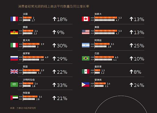 跨国企业全球供应链管理的优化策略