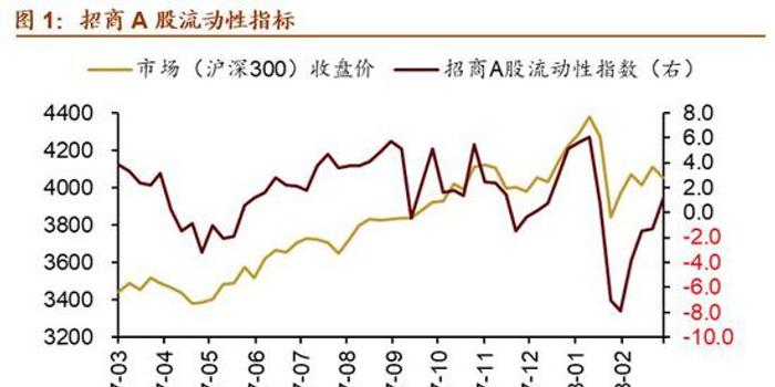 金融市场流动性问题及其对企业的影响探究