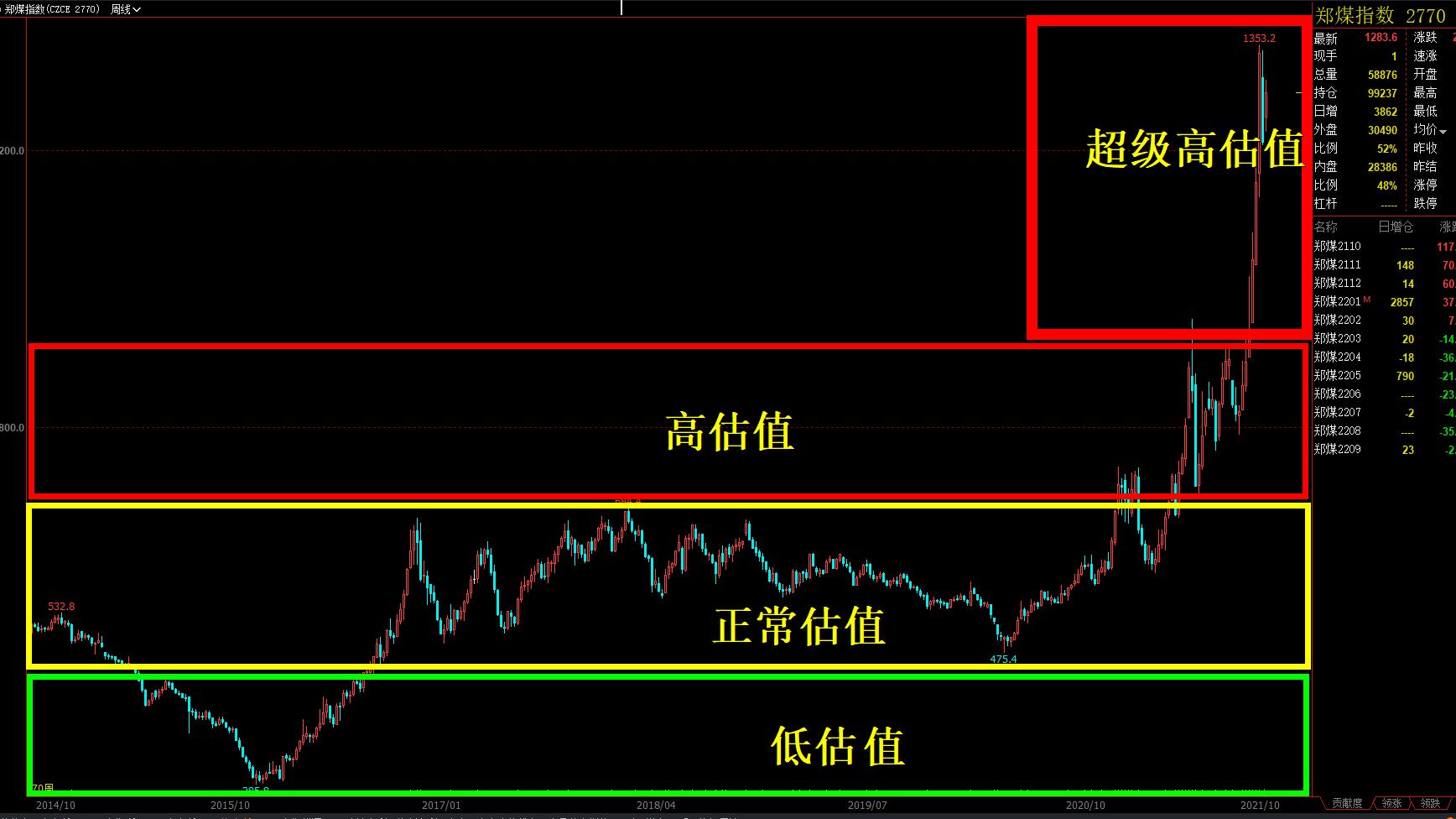 资本市场价值投资与成长投资对比研究