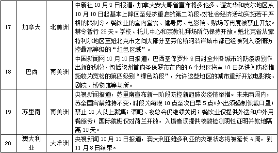 跨境投资法律风险及应对策略解析