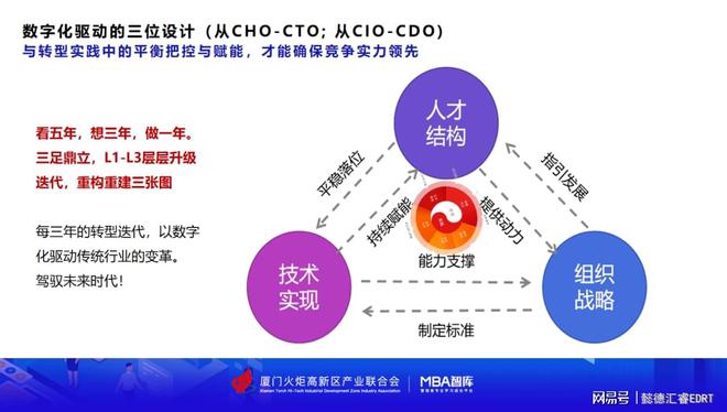 全球经济的数字化转型对企业战略产生深远影响