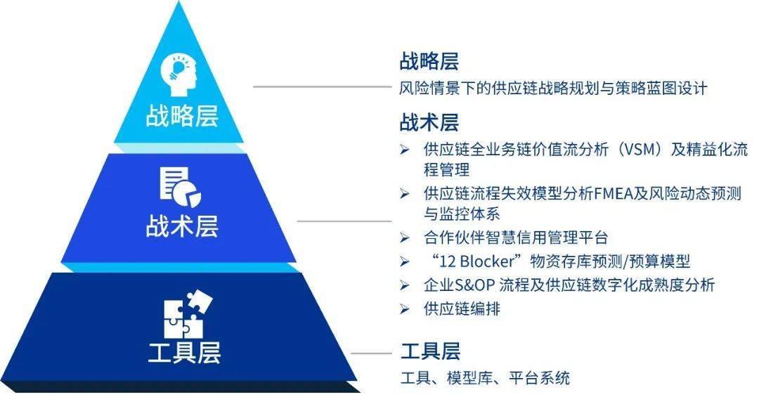 供应链管理中的风险控制与成本优化策略