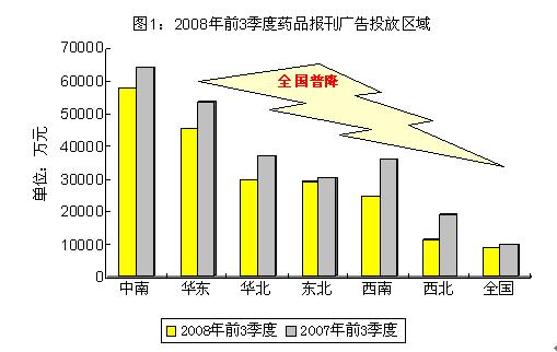 金融危机后政策调整的市场影响深度分析与观察