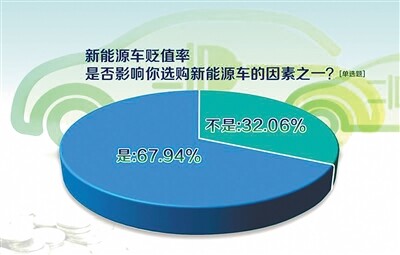 政策支持对新能源企业发展的深远影响