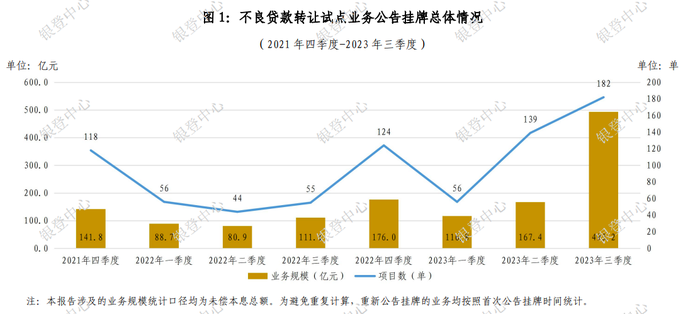 消费者贷款对经济增长的推动作用研究