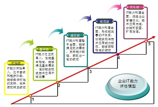 产业发展政策引导企业经营战略方向