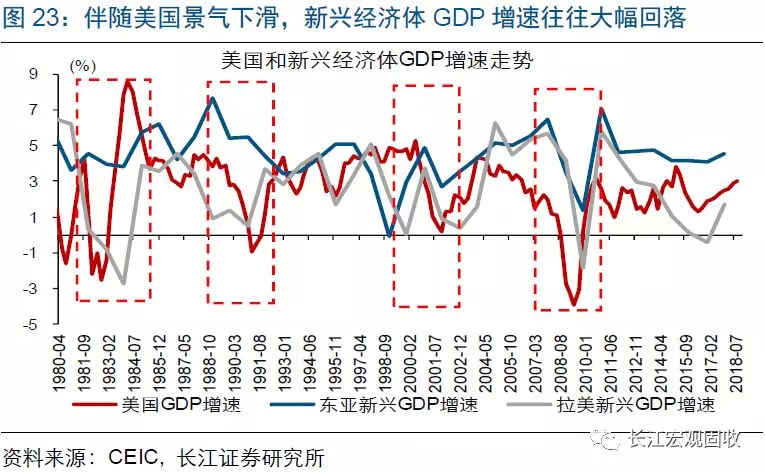 全球经济周期与投资者行为，相互影响及应对策略