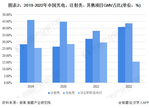 消费品行业应对市场需求变化的策略与挑战