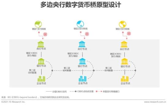 数字货币对传统银行体系的影响探究