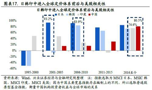 全球资本流动对新兴市场经济的影响分析