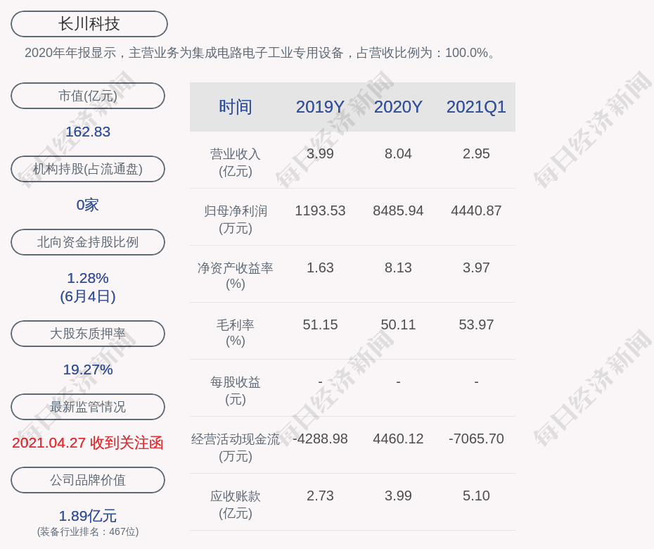 科技企业资本运作策略，加速发展之道