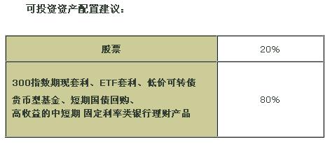 投资者股市风险评估与回报策略解析