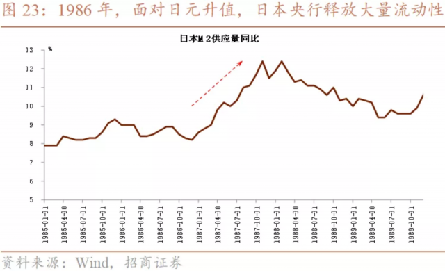 货币政策变化对股市的影响研究