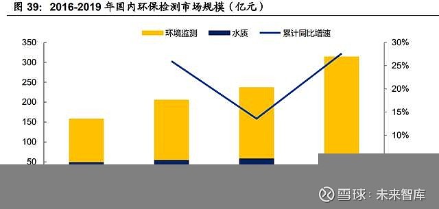 环保政策对企业财务状况的潜在影响分析