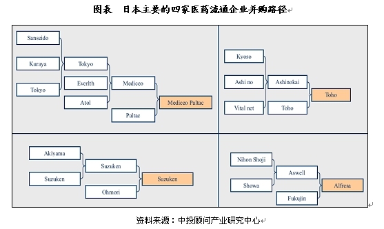 企业并购策略，如何通过并购扩大市场份额